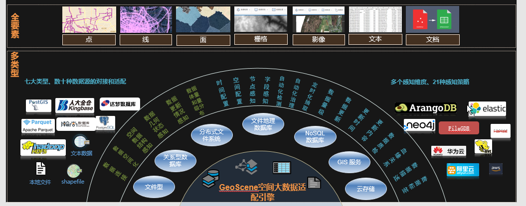 易智瑞GeoScene