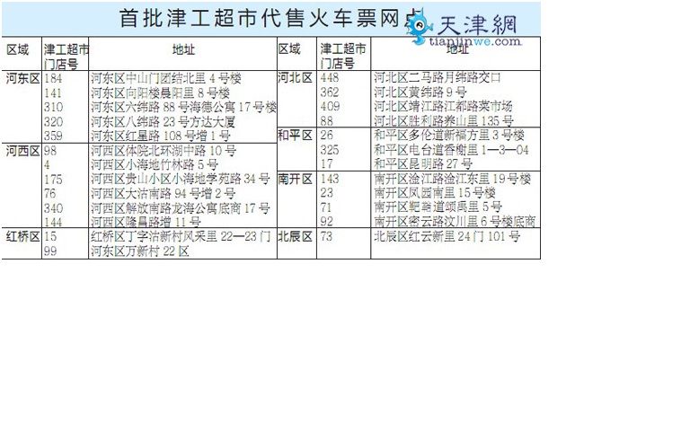 津工超市25家代售點(同左邊文字)