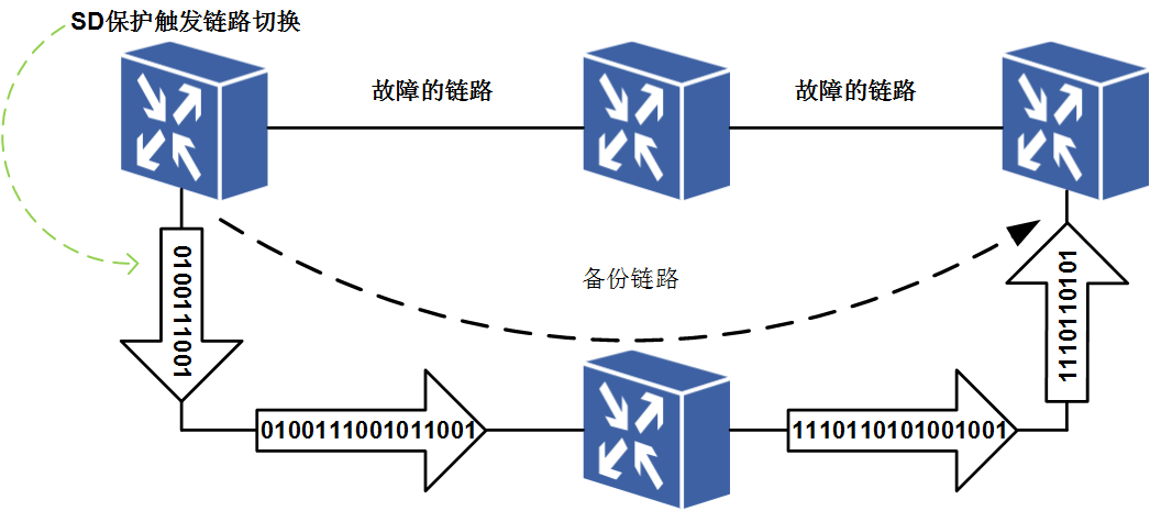 圖3 SD保護示意圖（觸發SD保護）