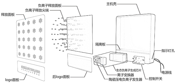 負離子氧吧