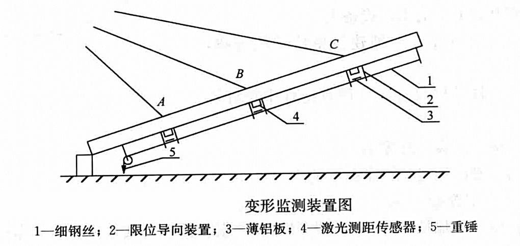 無鋼架火炬（細高塔）多獨立吊點整體吊裝工法