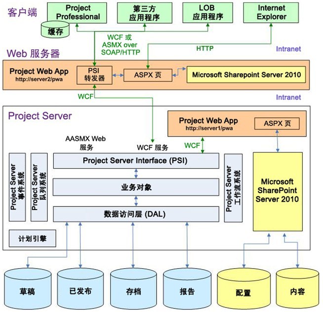 project server