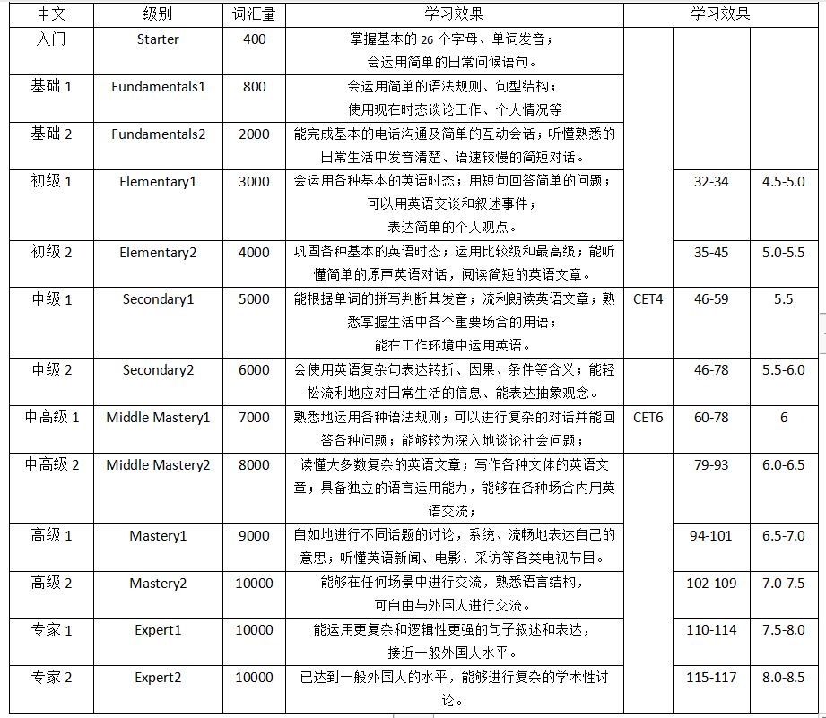 銳爾森英語