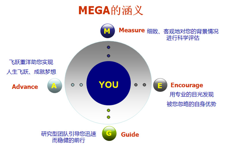 美航出國諮詢有限公司