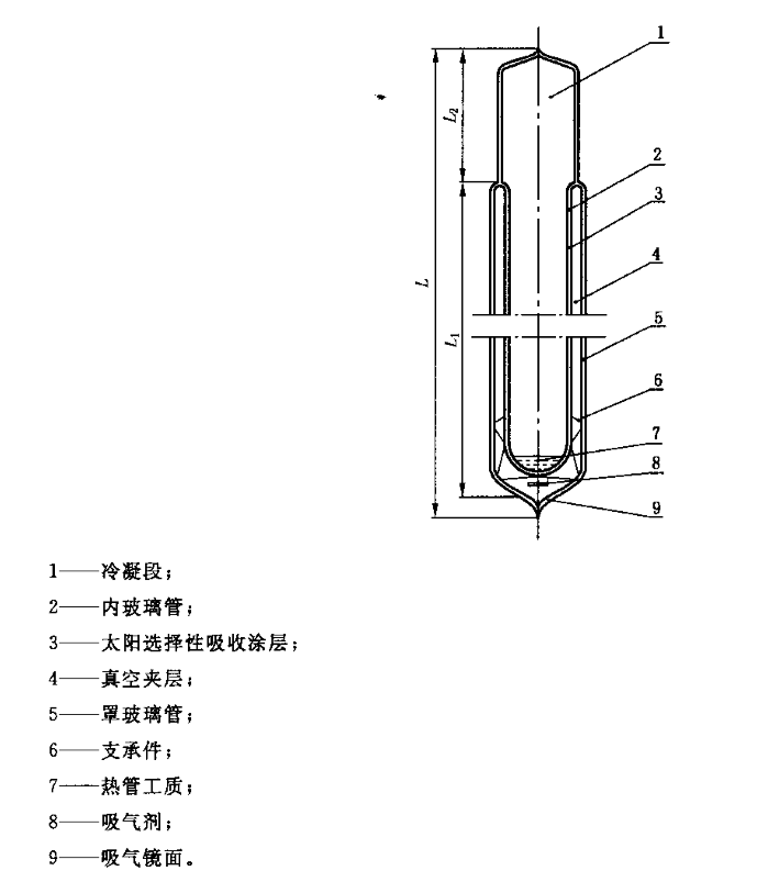 全玻璃真空太陽集熱管結構及組成部件