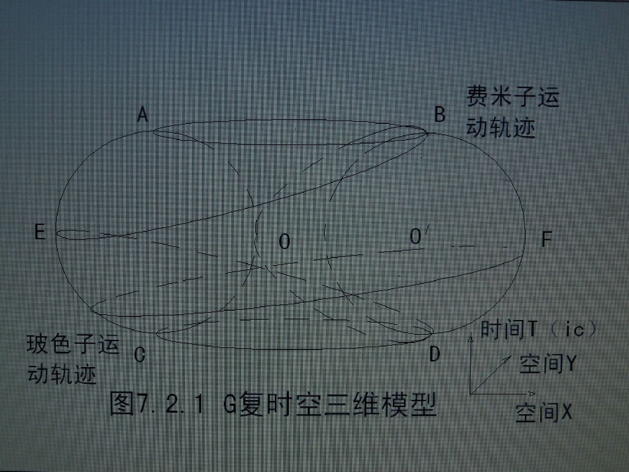 G宇宙模型