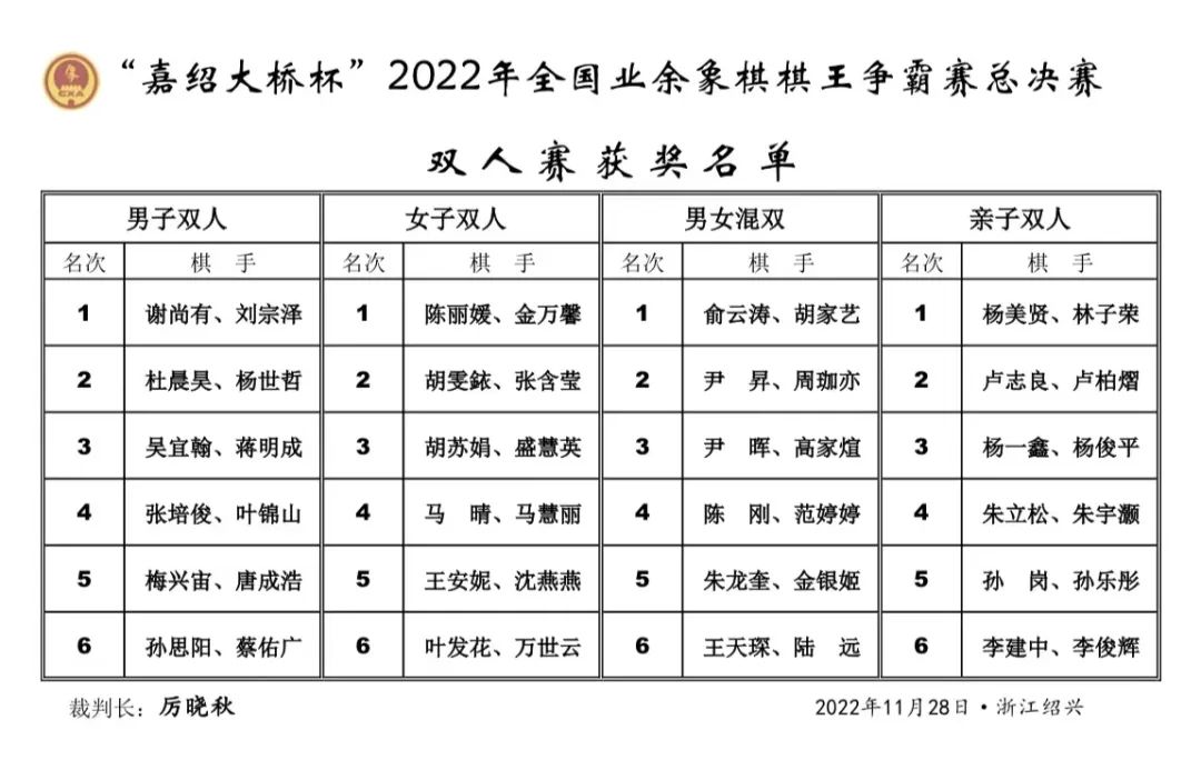 全國象棋業餘棋王爭霸賽