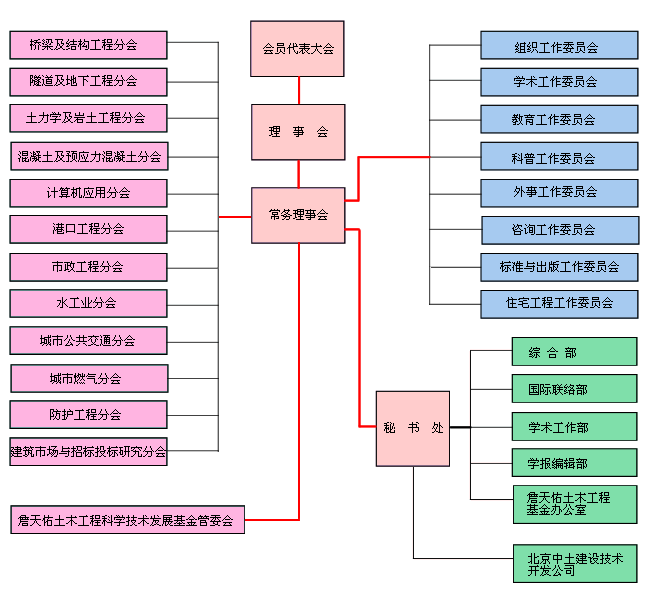 中國土木工程學會