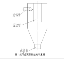 汽水分離過濾器