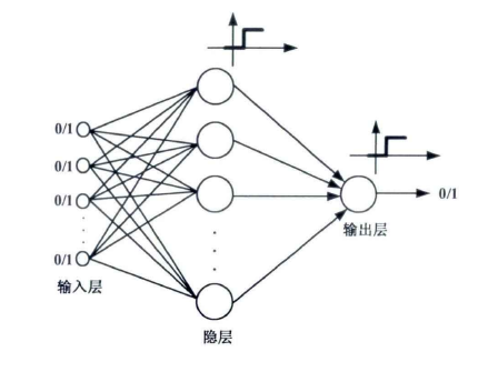 二進神經網路