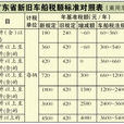 車船稅新標準