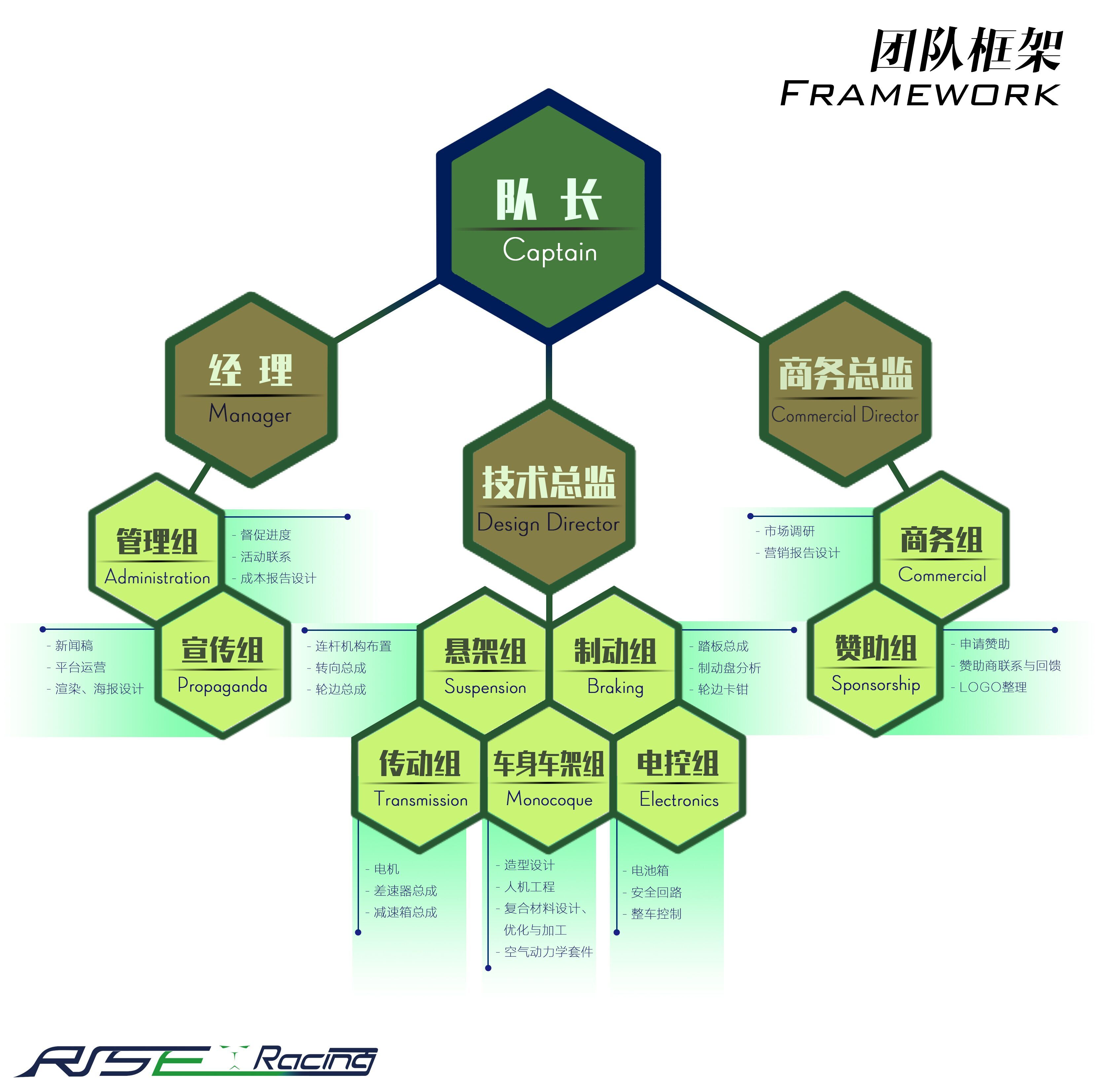 上海工程技術大學銳獅電動方程式車隊