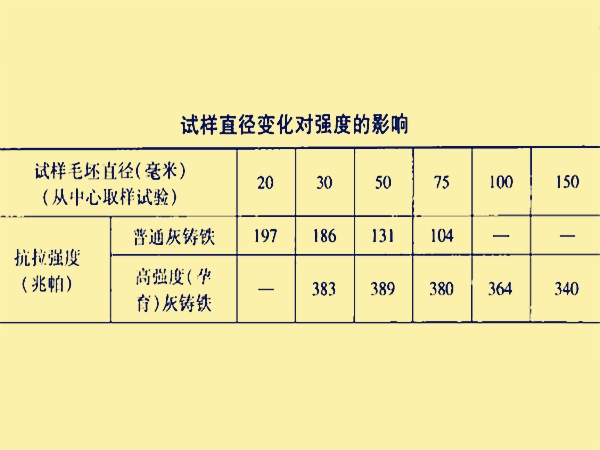 斷面敏感性的有關資料