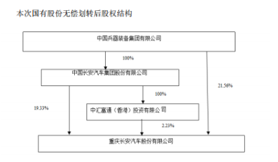 中國長安汽車集團有限公司(中國南方汽車)