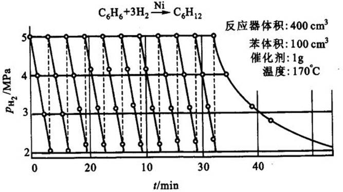 苯加氫