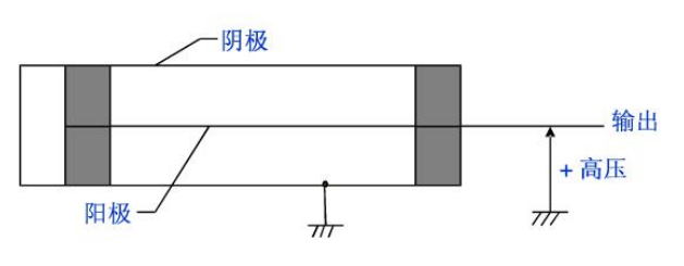 堆芯中子探測器