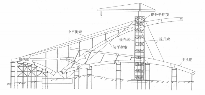 鋼拱橋臥拼豎提轉體施工工法