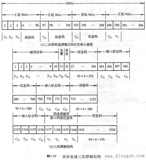 數字四次群([數字]四次群)