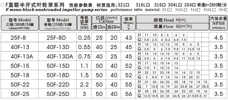 F不鏽鋼離心泵