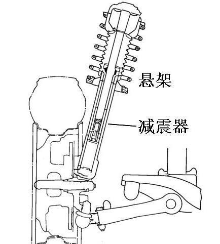 懸架