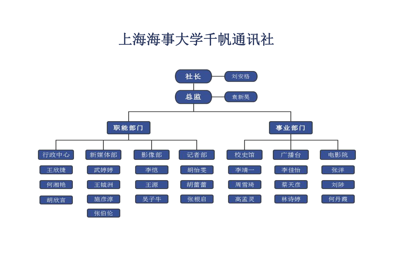 千帆通訊社