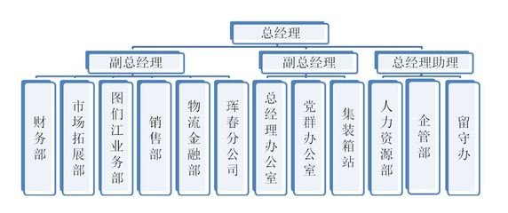 直線型組織結構(直線制組織結構)