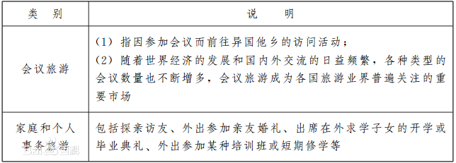 導遊證考試筆試科目三導遊基礎知識《速記寶典》