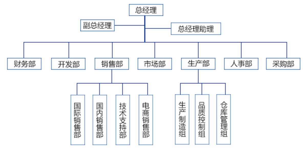 廣州鴻翔信息科技有限公司