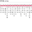 哈爾濱公交56路