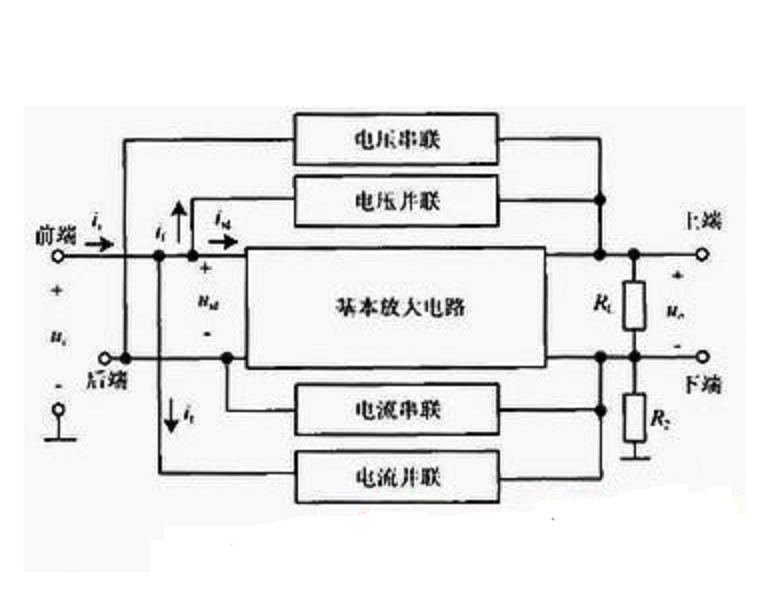 反饋放大電路