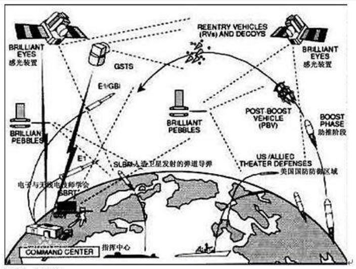 外彈道氣象學