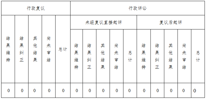 深圳市審計局2019年政府信息公開工作年度報告