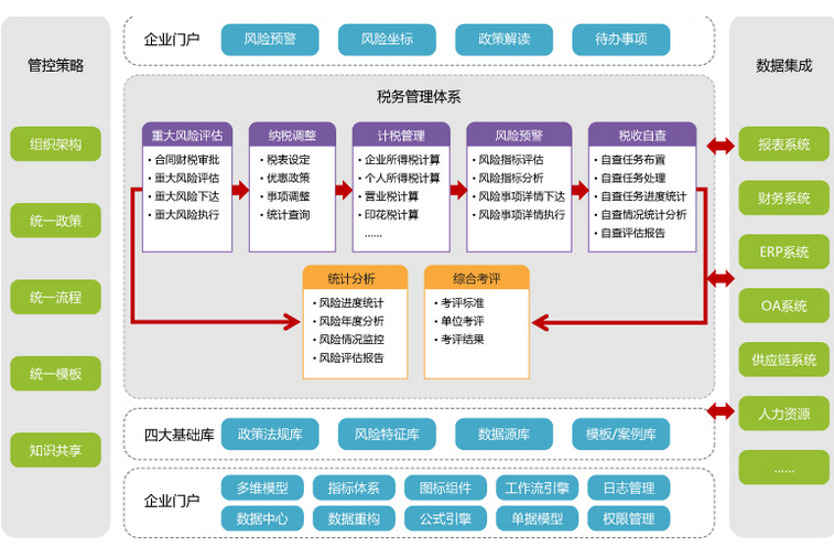 稅收數據