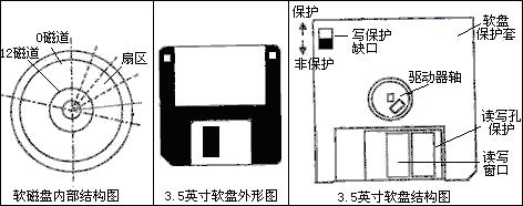 微型計算機硬體資源