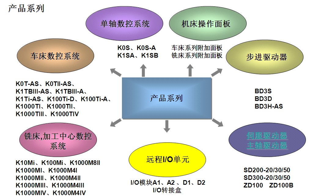 北京凱恩帝數控技術有限責任公司