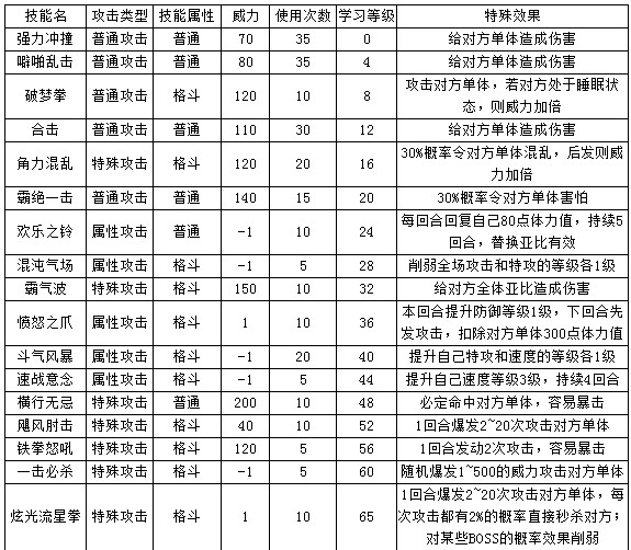 4399奧拉星炫光袋鼠技能