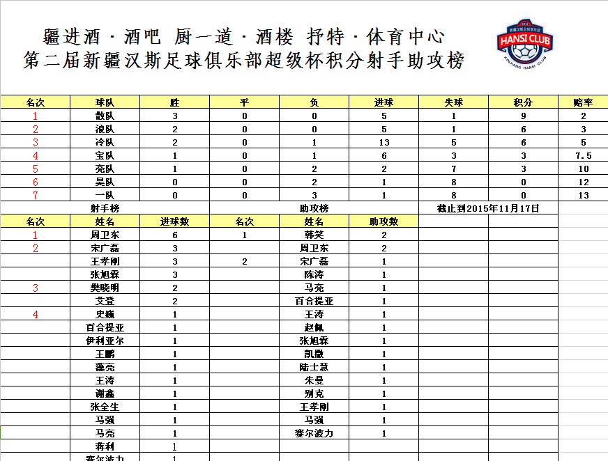 新疆漢斯足球俱樂部