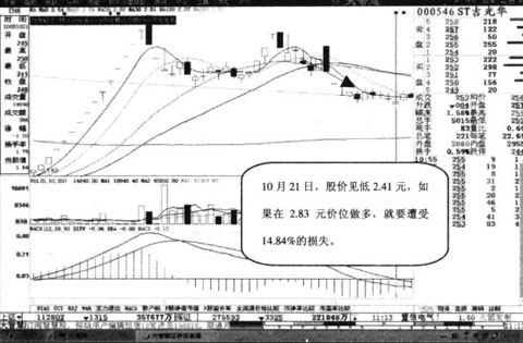 對稱漲跌