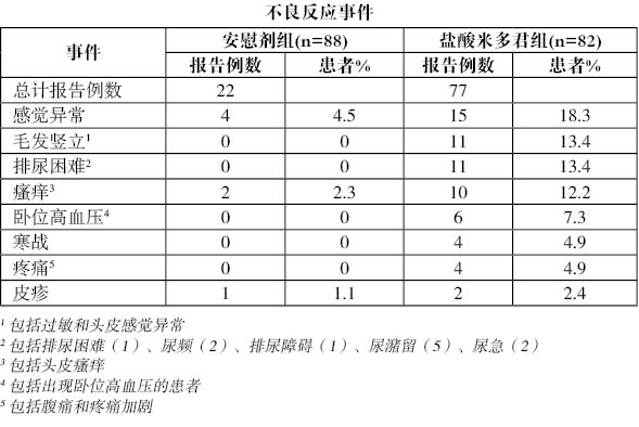 米多君片