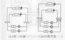 空調供冷用水系統