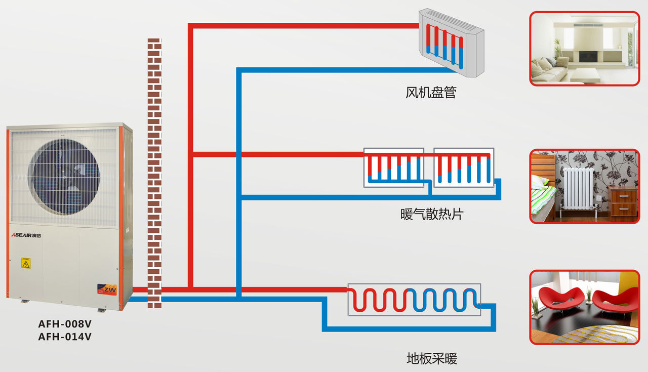 地熱製冷