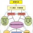 能量意外釋放理論