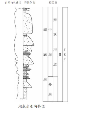 測井相標誌