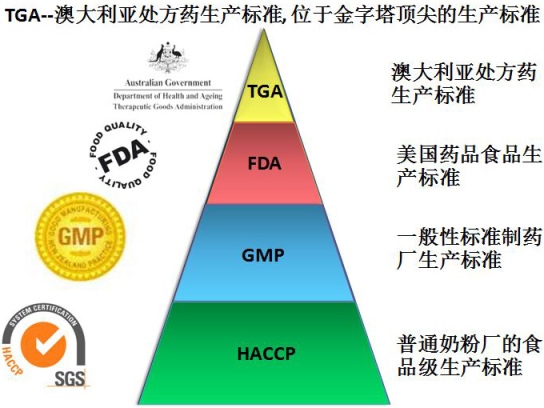 皇家澳紐