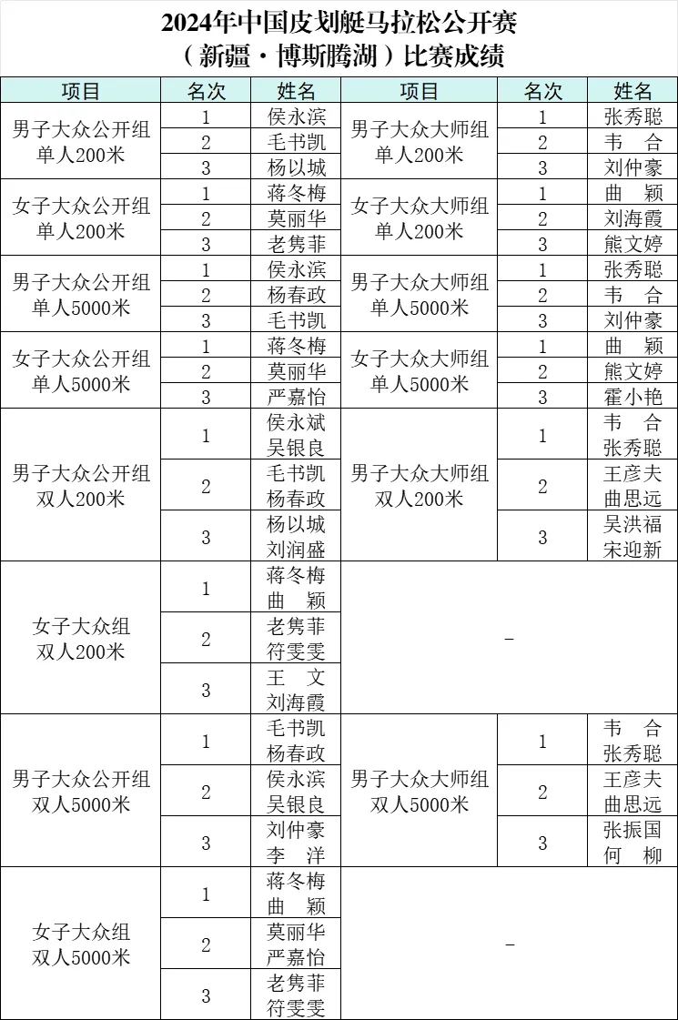 2024年中國皮划艇馬拉松公開賽