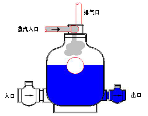 泵送開始