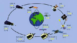 風雲三號氣象衛星