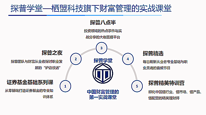 上海棲盟科技有限公司