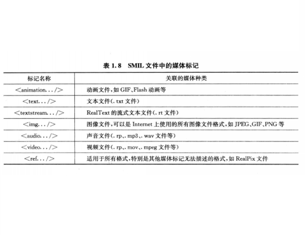 同步多媒體集成語言