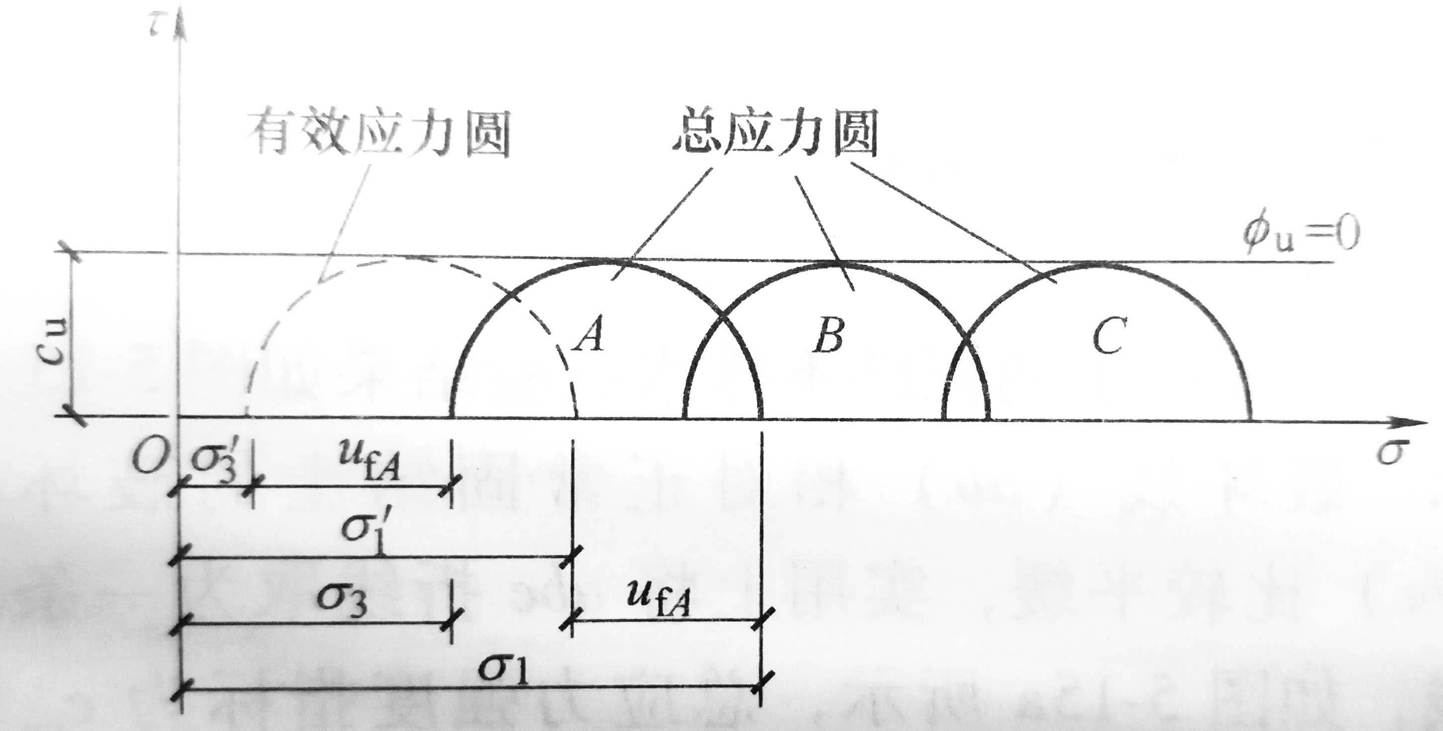 不排水抗剪強度